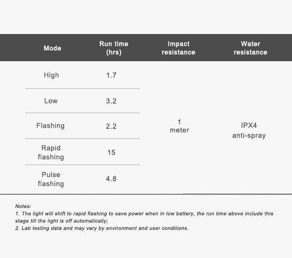 ravemen-tr30m-rear-light-specs