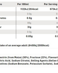 SIS Beta Fuel Gels - Strawberry & Lime