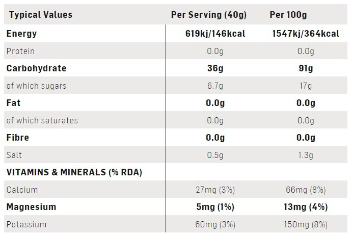 SIS GO Electrolyte Sports Fuel - Tropical - 1.6kg Tub