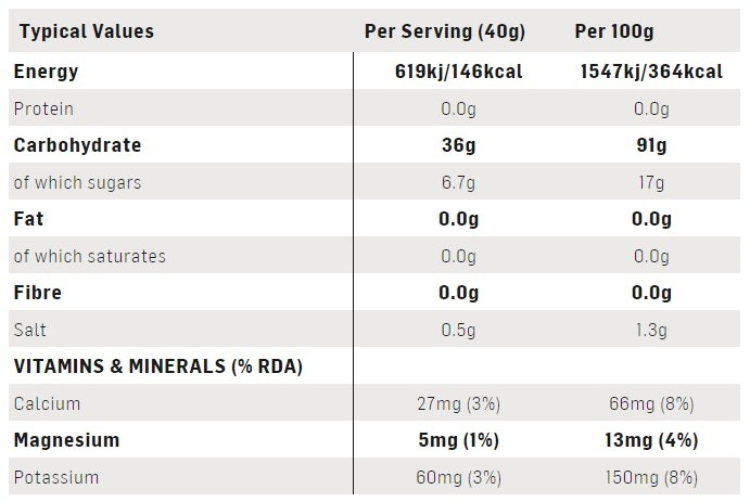 SIS GO 电解质运动燃料 - 黑加仑子 - 1.6 千克罐装