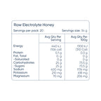  sodii-raw-electrolyte-honey-gel-salty-honey