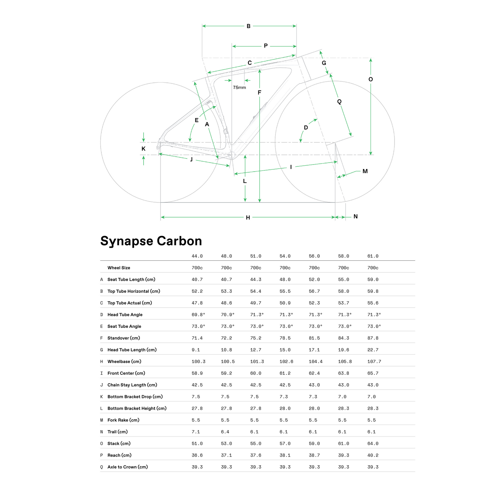 Cannondale Synapse LAB71 SmartSense - Black Marble