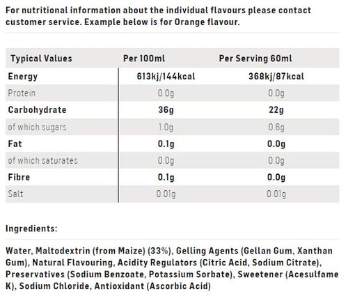 SIS Go Plus Isotonic Energy Gels - Blackcurrant - Box 30