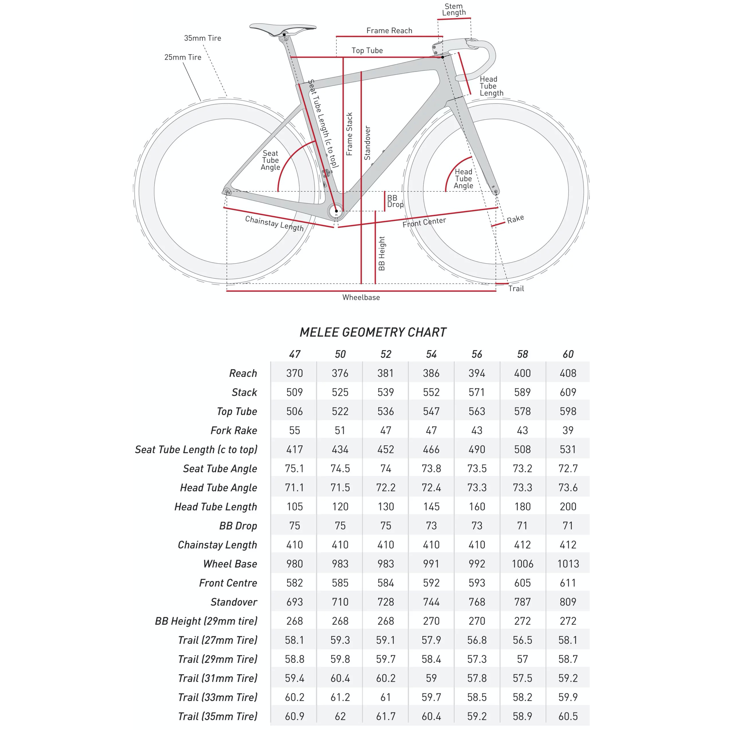 enve-melee-road-frameset-damascus-geometry