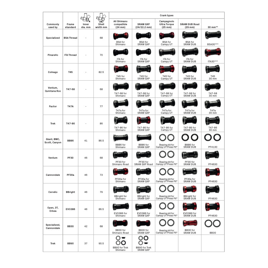 CeramicSpeed PF4630 Bottom Bracket Black CCACHE