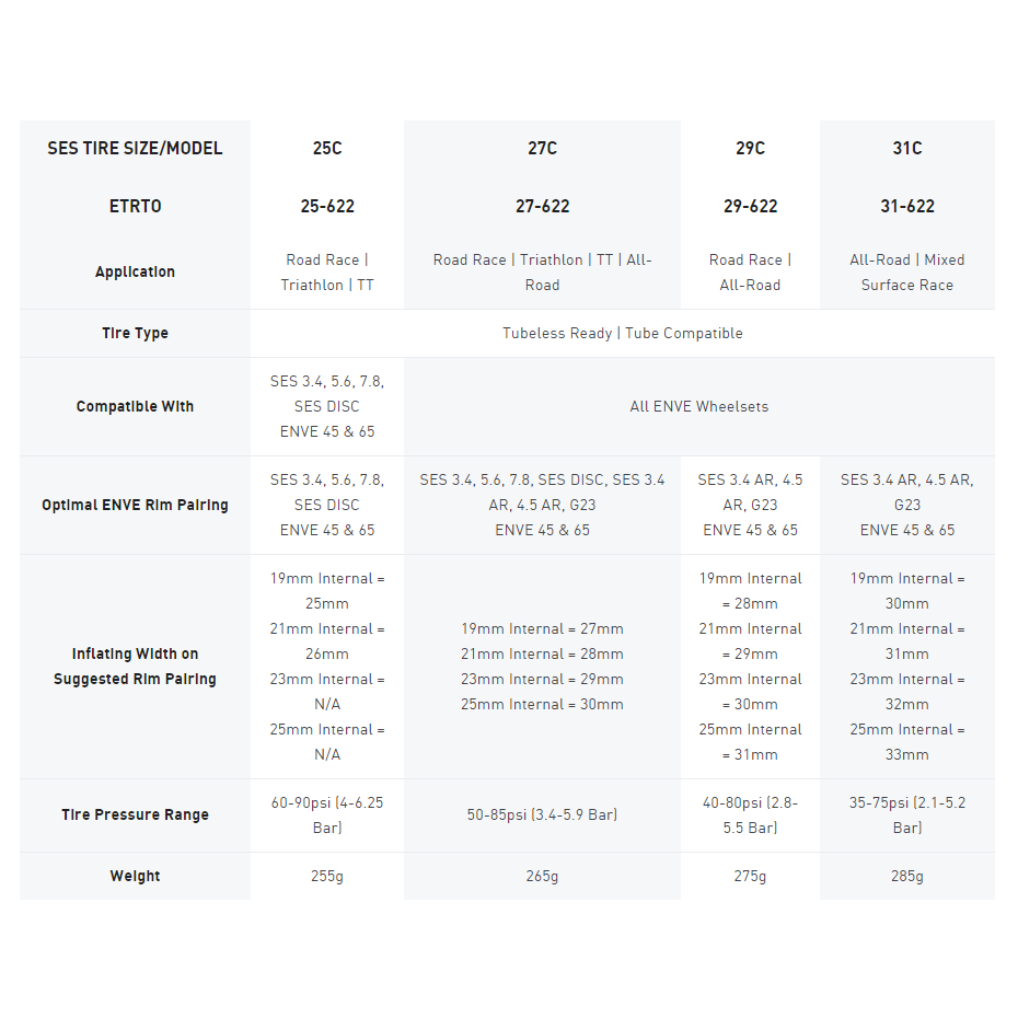 enve-ses-road-tubeless-clincher-tyre-sizing-chart.