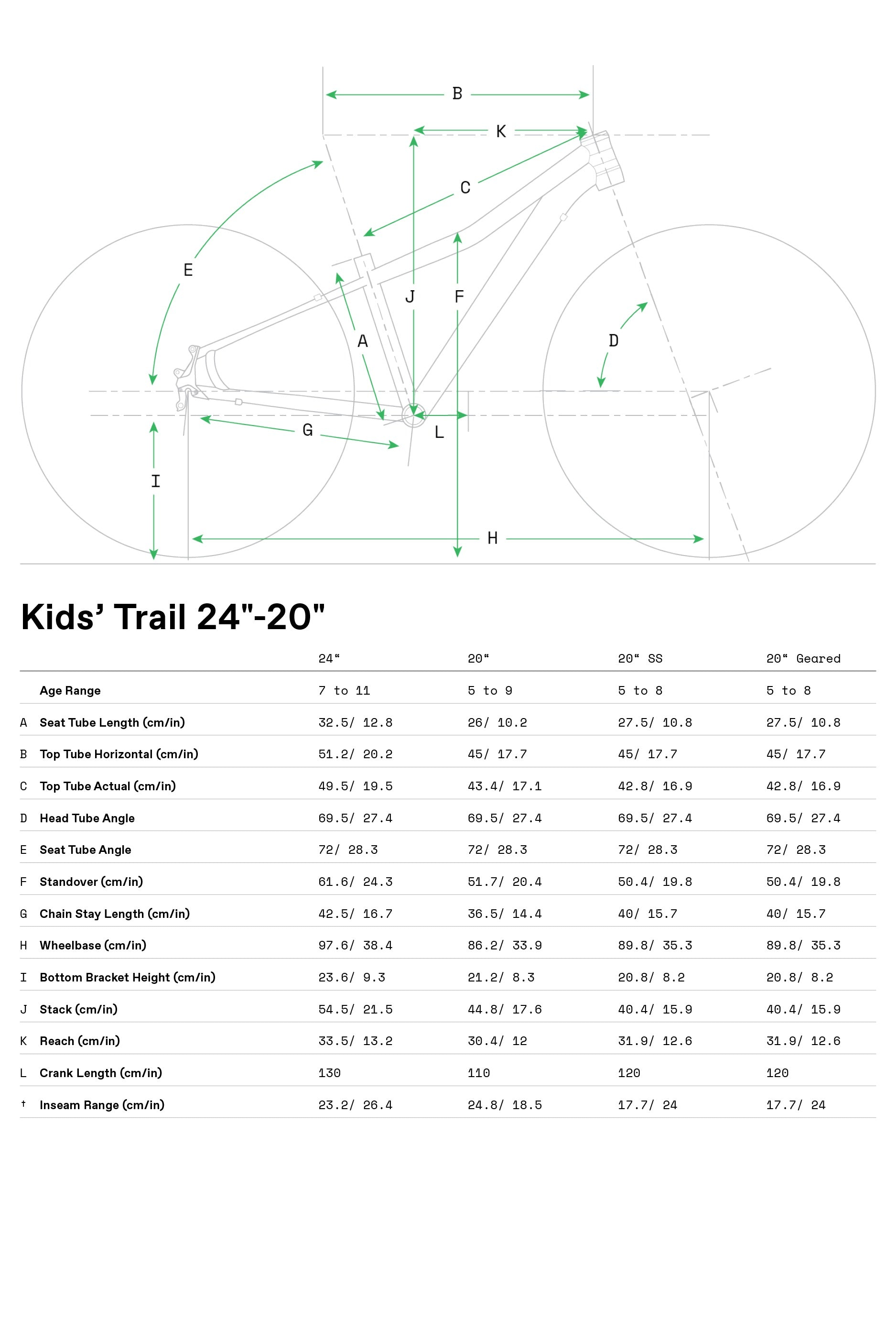 Cannondale Kids Trail 20 自行车 - 翡翠色