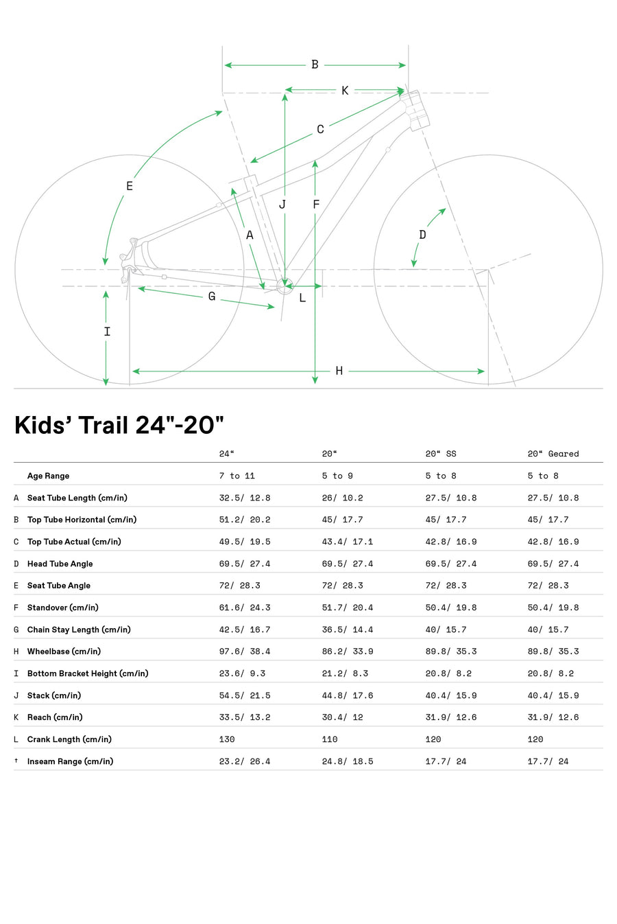 Cannondale Kids Trail 20 Bike - Emerald