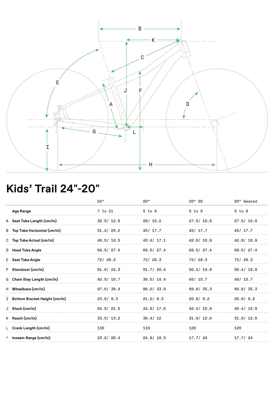 Cannondale Kids Trail 20 Bike - Crush
