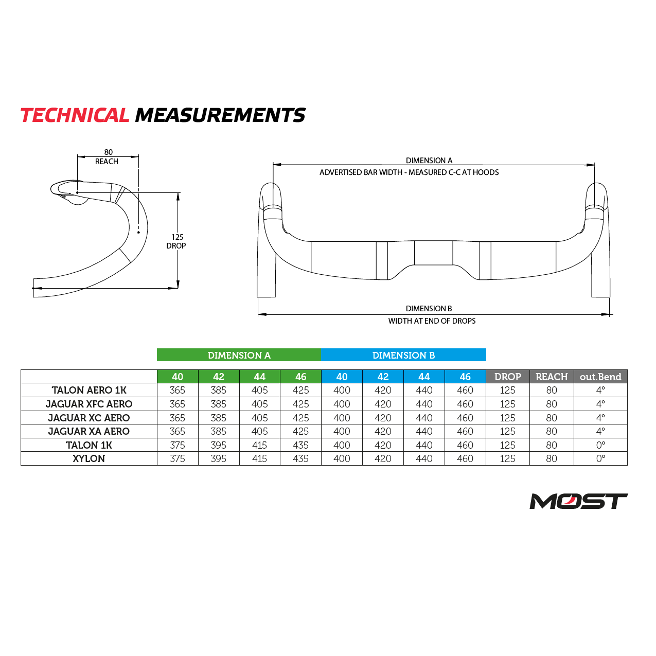 MOST TALON ULTRA Aero Integrated Handlebar & Stem - CCACHE