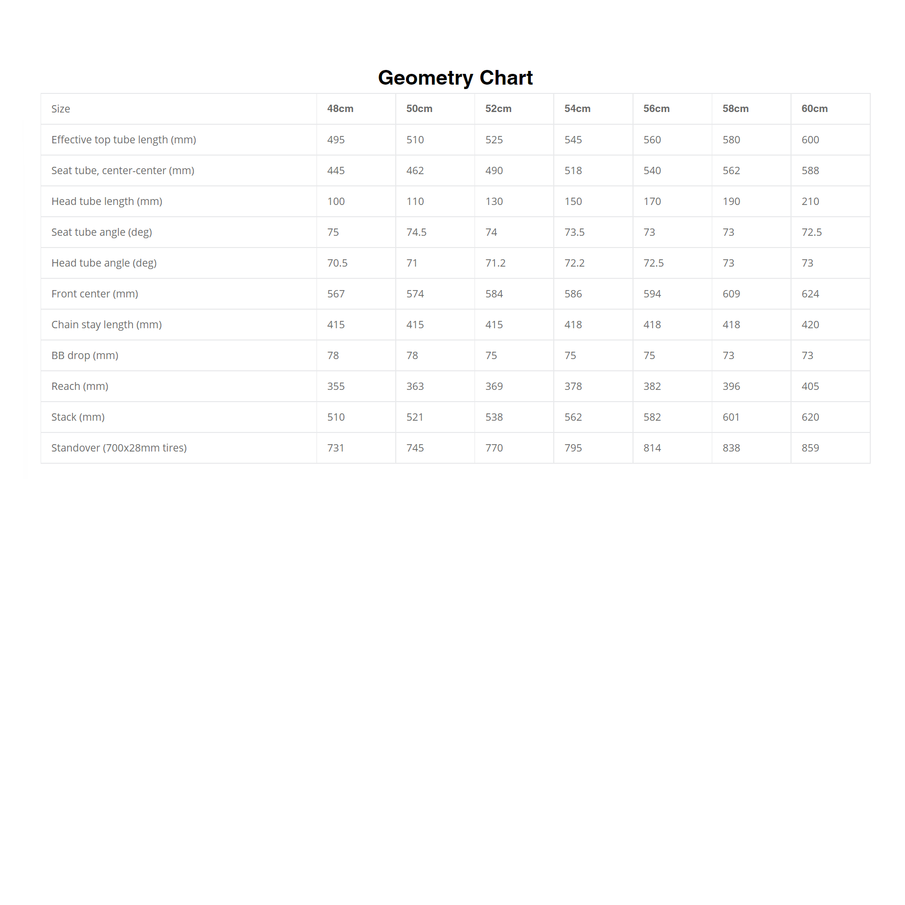 No. 22 Aurora Integrated Titanium Road Frameset