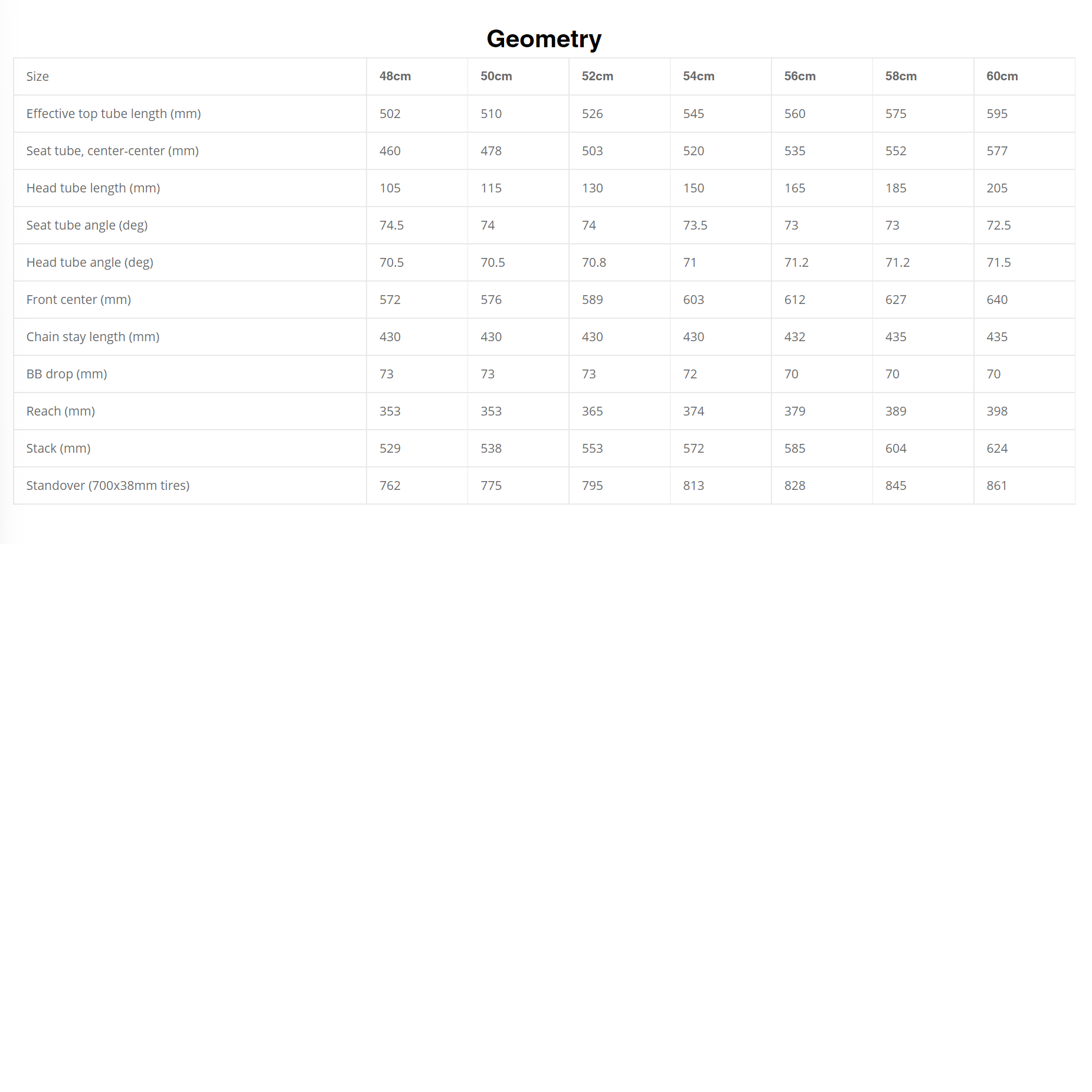 22 号 Drifter 钛质碎石车架组
