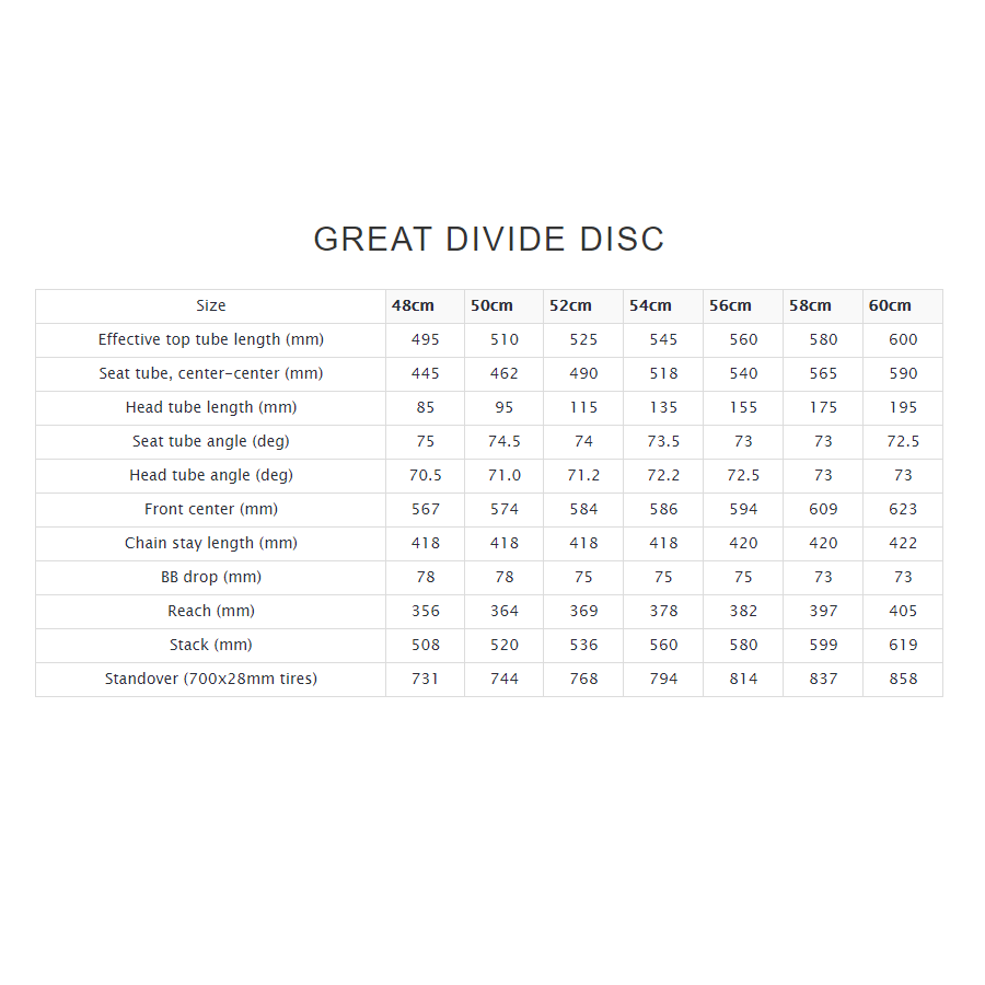no22-great-divide-disc-geometry-chart