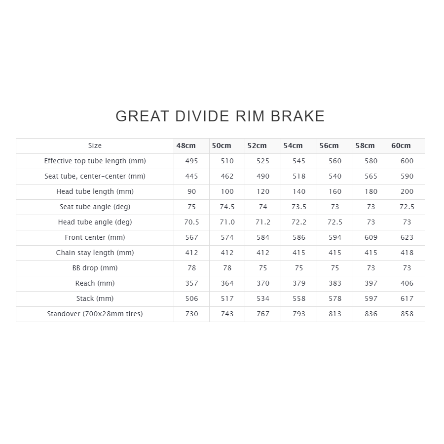 no22-great-divide-rim-geometry-chart