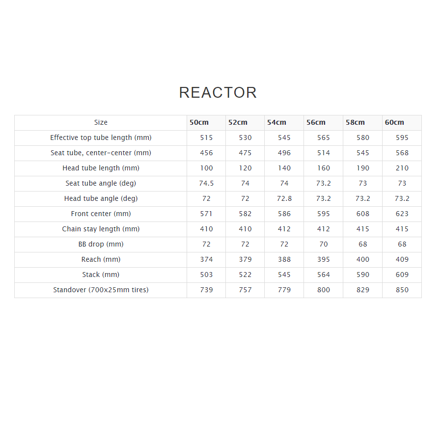 no22-reactor-rim-geometry-chart