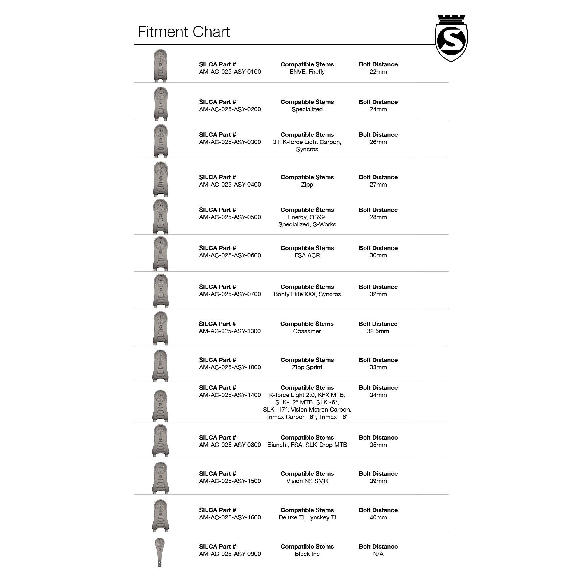 silca-mensolo-titanium-computer-mount-fitment-chart